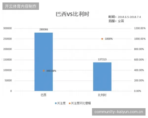 2026年6月世界杯驻地数字水印系统显著缩短了核心区入场验证耗时